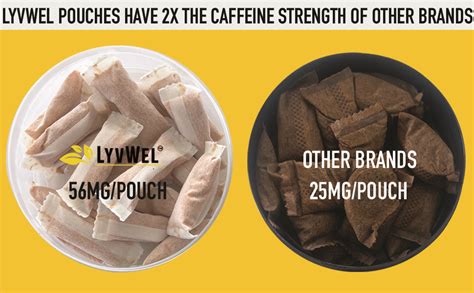 Send It Caffeine Pouches: The Energy Boost You Need to Conquer the Day