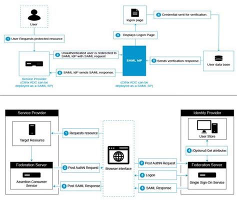 Send UPN prefilled from ADC (SAML SP) to Azure AD (SAML IdP)