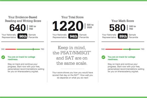 Send act scores. The appropriate SAT code is 2116, and the appropriate ACT code is 2717. If you sent your score using an incorrect code, you must contact the testing agency to ... 