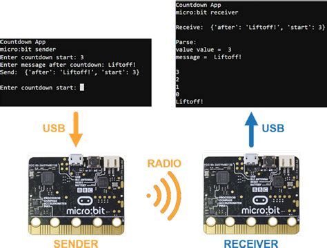 Send and Receive Packets LEARN.PARALLAX.COM