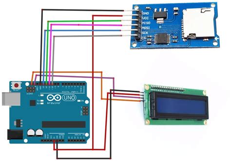 Sending Gcodes read from SD Card - Storage - Arduino Forum