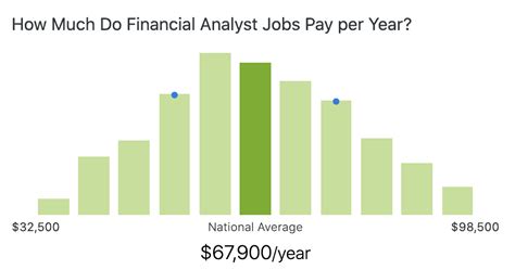 Senior Financial Analyst Salary at Nordstrom, Inc. PayScale