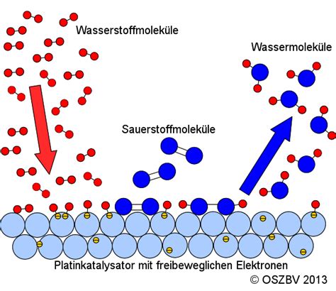 Senior Laborant Chemie - heterogene katalyse