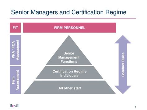 Senior Management Regime: top tier enforcement risks