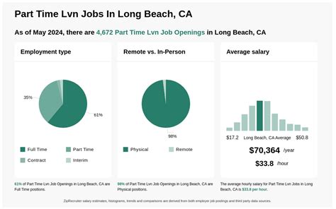 Senior lvn Jobs in Long Beach, CA, March 2024 Glassdoor