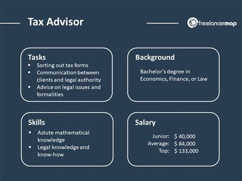 Senior tax advisor salary. Things To Know About Senior tax advisor salary. 