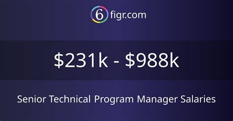 Senior technical program manager google salary. .  <a href=http://u0102520...