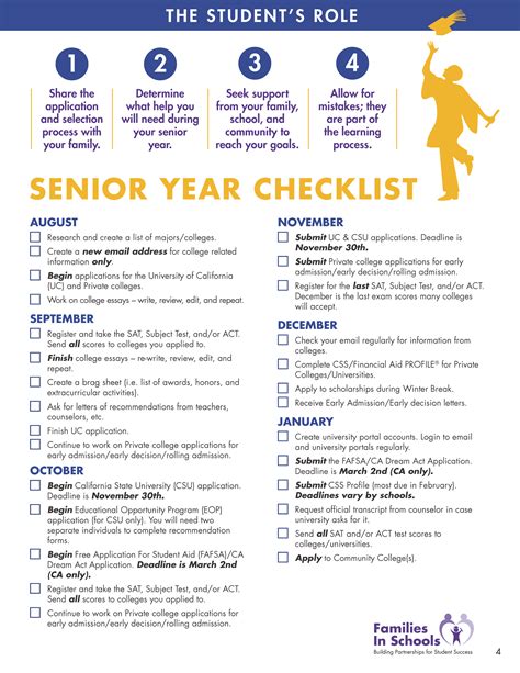 Senior year parents guide. Things To Know About Senior year parents guide. 