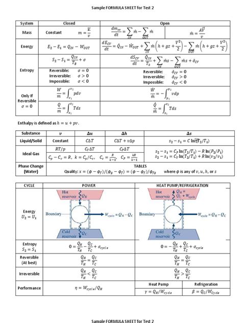 Sensational Thermodynamics Cheat Sheet Pdf Time Of Descent Formula