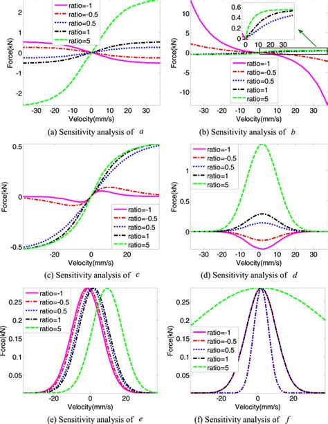 Sensitivity Analysis and Parametric Optimization of Hydrogen . 