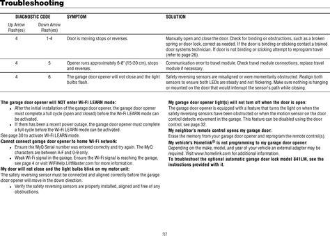 Sensor Momentarily Obstructed Error Code 46 See User Manual Peatix