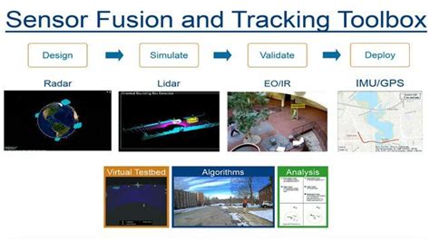 Sensor fusion and tracking toolbox free download.  In the broadest definition, a sensor...