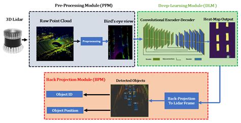 Sensors Free Full-Text An Improved Cloud Classification ... - MDPI