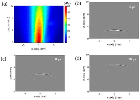 Sensors Free Full-Text Multipoint-Detection Strain Sensor with a ...