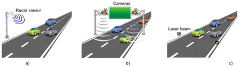 Sensors Free Full-Text Sensor Technologies for Intelligent