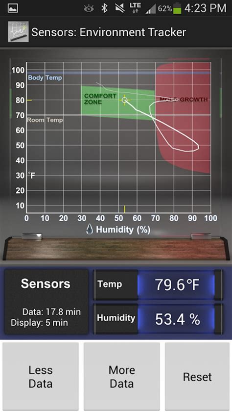 Sensors Temp and Humidity APK Download for Android 
