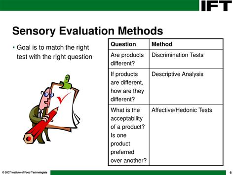 Sensory Evaluation Techniques