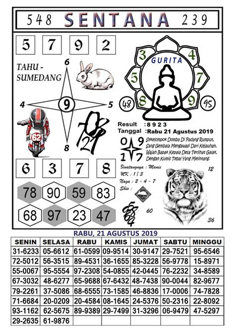 Sentana hk hari ini 2023 pangkalantoto. Togel hongkong 2d malam.