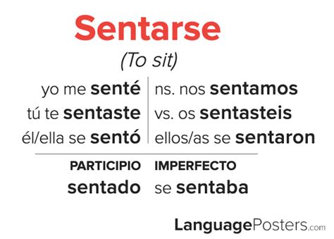 Sentarse preterite conjugation. As you might know, there are 10 tenses in the indicative mood in the Spanish language. We’ll get you started with the most common and simplest forms for the comer conjugation: presente (present), pretérito imperfecto (imperfect preterite, a form of the past tense), pretérito perfecto (perfect preterite, another form of the past tense) and futuro … 