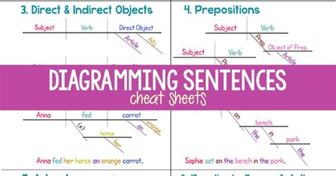 Sentence Diagramming Lesson Three By Matthew Bates Medium