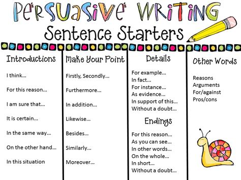 Sentence Stems For Persuasive Writing