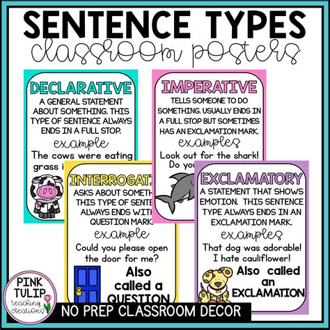 Sentence Types Posters Classroom Decor Types of sentences