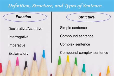 Sentence in Literature: Definition & Examples SuperSummary