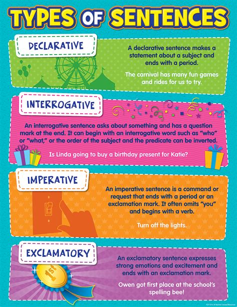 Combining sentences encourages students to take two or more short, choppy sentences and combine them into one effective sentence — to make their writing more readable and engaging. Sentence combining is a skill that develops over several short practice sessions. ... Our instructions for using sentence combining encourage a more explicit .... 