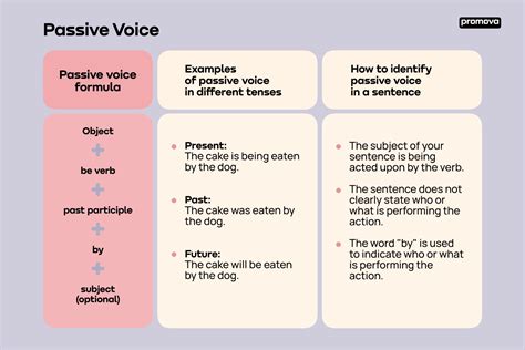 Sentence intent classification dataset.  Naturally, a simple Passive voice key wor...