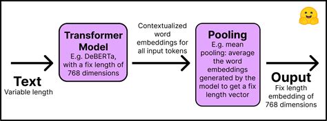 Sentence transformers models list. .  <a href=https://u0102520.cp.regruho...