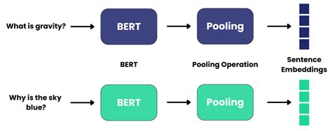 Sentence transformers russian.  Abstract This paper focuses on generation methods f...