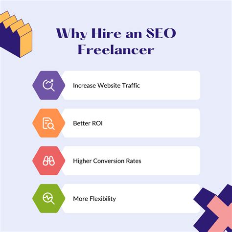 Seo Freelancer Price
