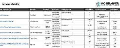 Seo Keyword Mapping Template