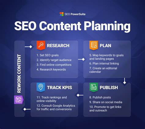 Seo Marketing Plan Template