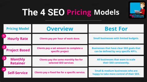Seo Pricing Models