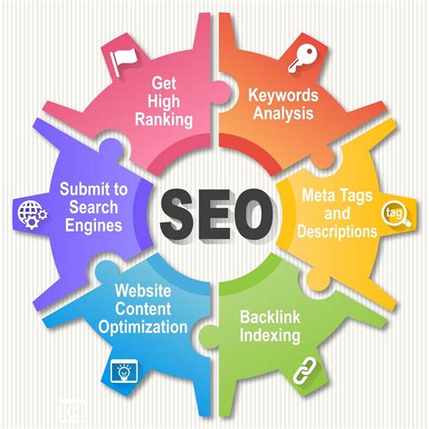 Seo Search Engine Optimization For Beginners