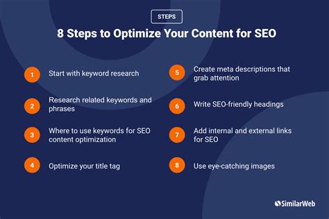 Seo optimized content. Sep 15, 2023 · How to Use ChatGPT for SEO Using These 8 Simple Steps. 1. Content Generation. ChatGPT is a powerful resource for producing high-quality, engaging content that aligns with specific SEO strategies and audience needs. You can use it to generate SEO-friendly content, like blog posts, articles, and product descriptions. 