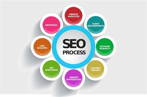 Seo steps. Nov 30, 2023 ... How to create an effective SEO strategy · Establish your target customers · Evaluate your website · Conduct competitor research · Decid... 