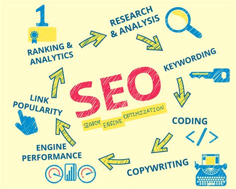 Seo tricks. On-page SEO is anything you can do on the page itself to improve its rankings and visibility. It isn’t about repeating keywords. That can hurt your rankings. It is about helping Google and searchers … 