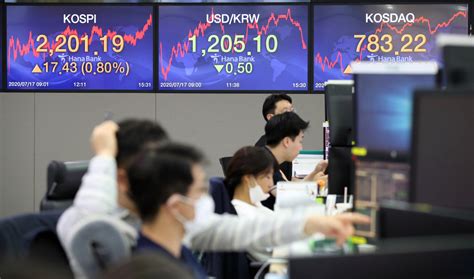 Seoul: Stocks firm on US stimulus deal hopes; won closes at 5-month high