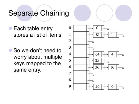 Separate chaining formula.  Normally, multiple formulas are evaluated by chai...