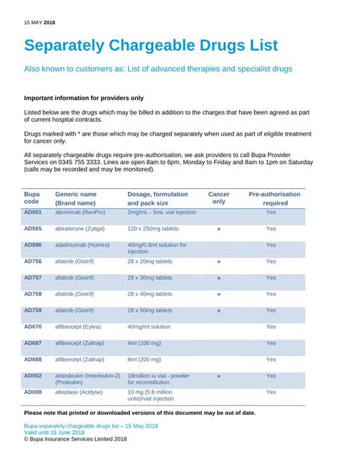 Separately chargeable drugs list - Bupa