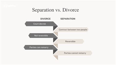 Read Separation