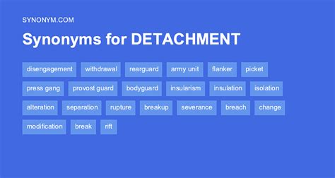 Separation synonym.  synonyms, antonyms Synonyms: detachment, disjunction, d...
