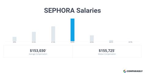 Sephora jobs salary. Things To Know About Sephora jobs salary. 