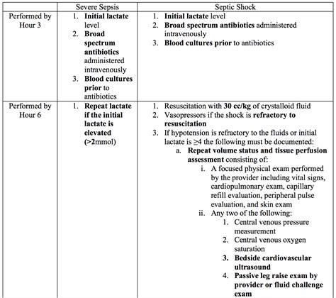 Sepsis and CMS - American Academy of Emergency Medicine