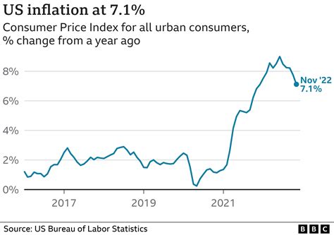 Sept inflation rate. CPI inflation nowcasts as estimated by researchers the Cleveland Fed are calling for a sharp spike in August CPI month-on-month inflation to almost 0.8%, in part due to gasoline prices moving up ... 