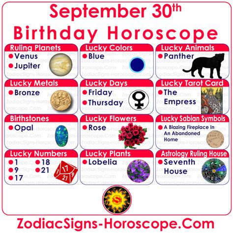 September 30 Zodiac - Full Horoscope Personality