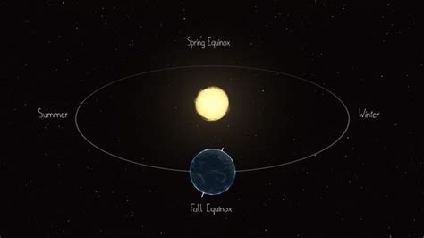 September Equinox 2024 is Coming! – Watch the Skies - NASA