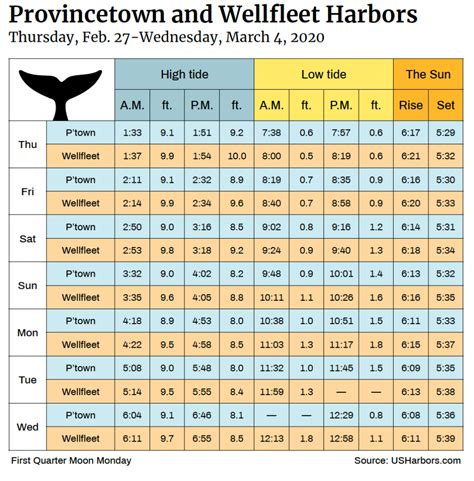 September Tide Table